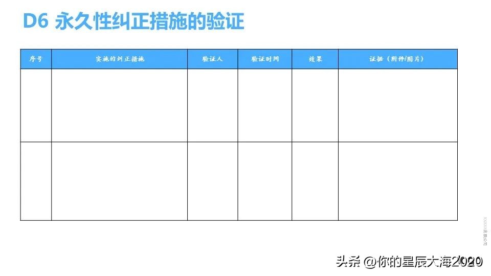 福特8d报告模板,什么叫8d报告模板
