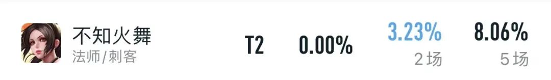 巅峰赛火舞对线米莱狄,米莱狄对线不知火舞谁赢