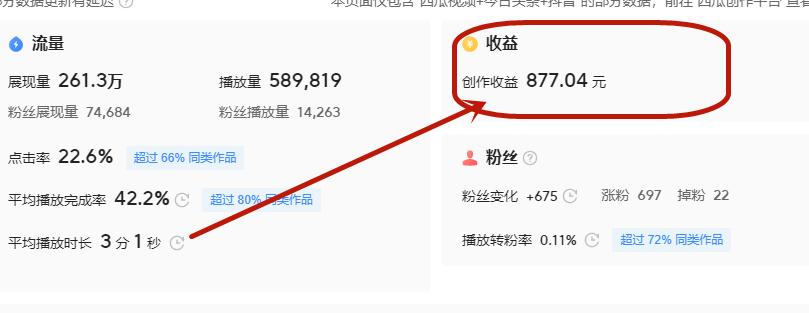 为什么*靠我**中视频月入过万？我总结了几个重要因素！