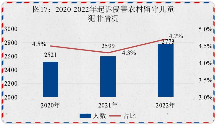 最高检未成年人刑事检察工作指引,最高检未成年人犯罪白皮书