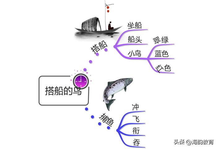 语文思维导图三年级上册青岛版,小学语文三年级上册精读课文展示