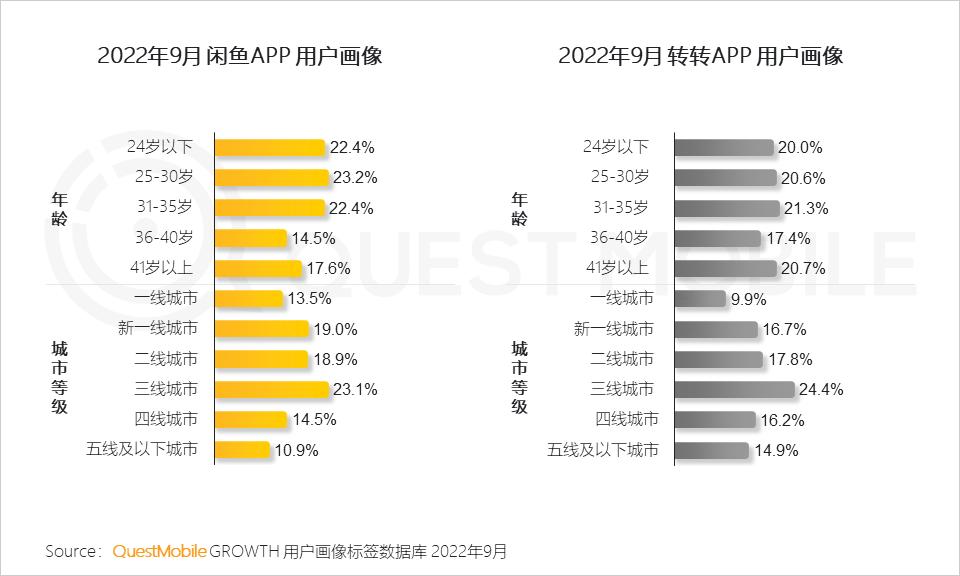 闲置交易平台布局实体,闲置交易平台具体服务