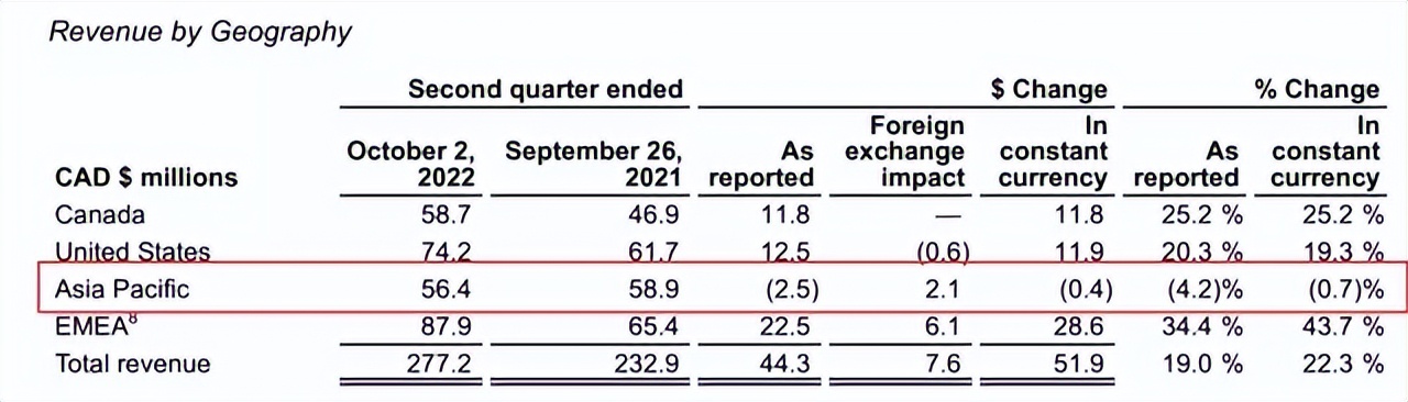 加拿大鹅售后维修服务,加拿大鹅ford