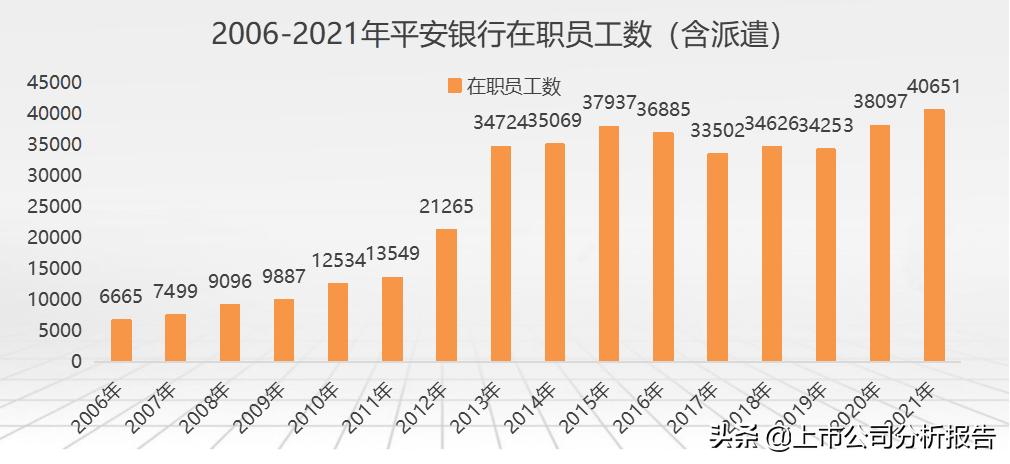 中国平安投资价值分析2021,中国平安投资价值研究