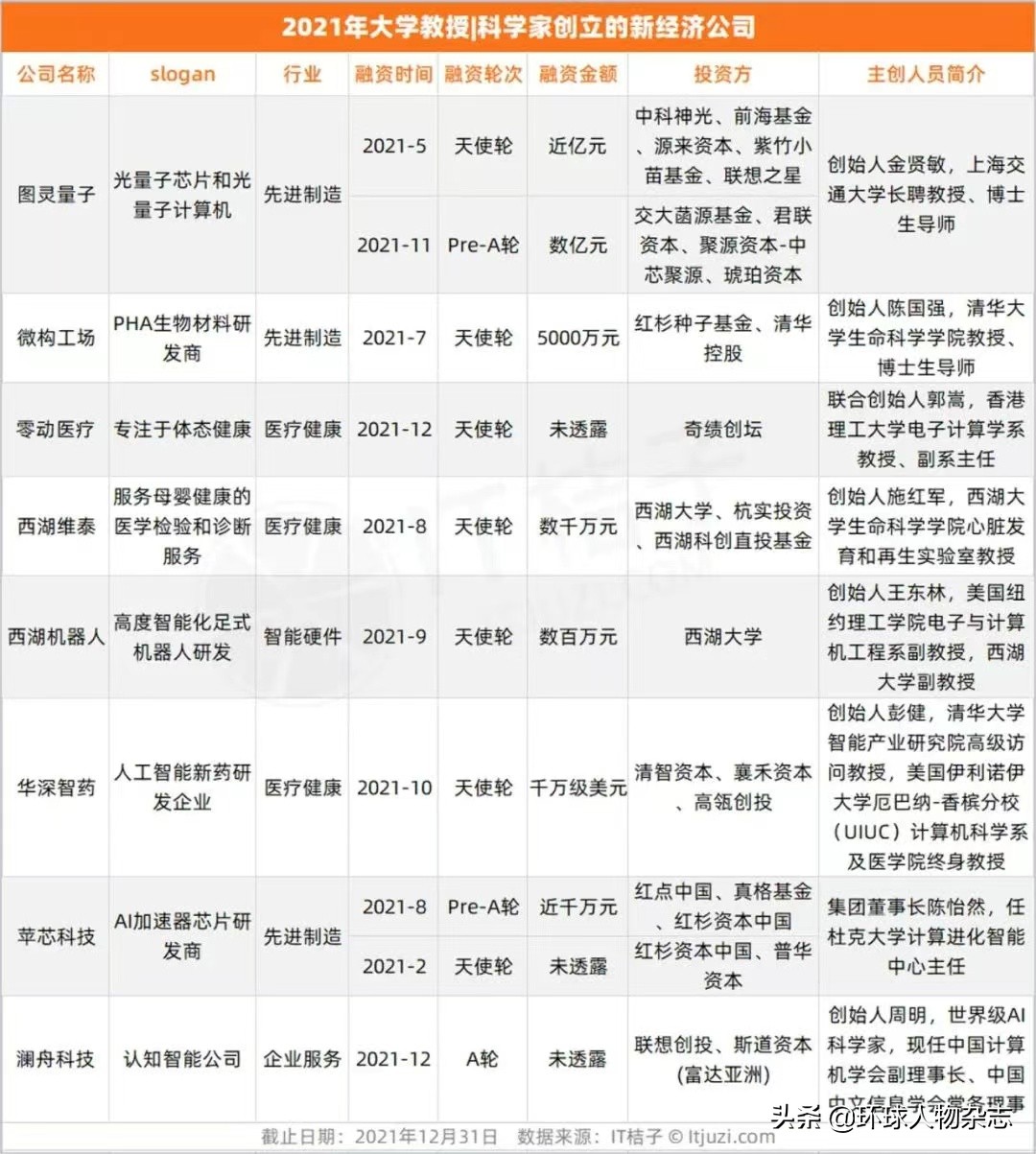 教授出去创业,教授到企业任职