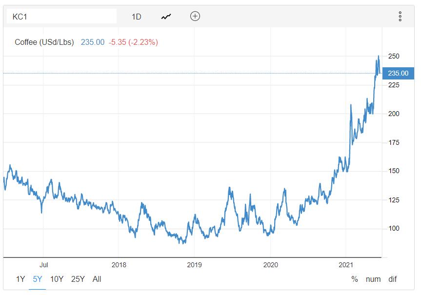 巴西咖啡为什么叫巴西咖啡,巴西咖啡的发展历史