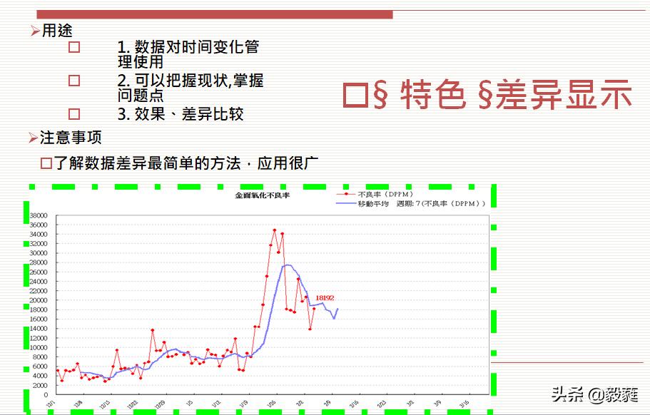 质量管理之qc七大手法试题答案,质量管理方法有qc七大手法吗