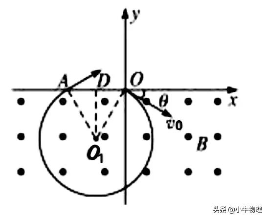 一轮复习线性回归分析,一轮复习线性代数