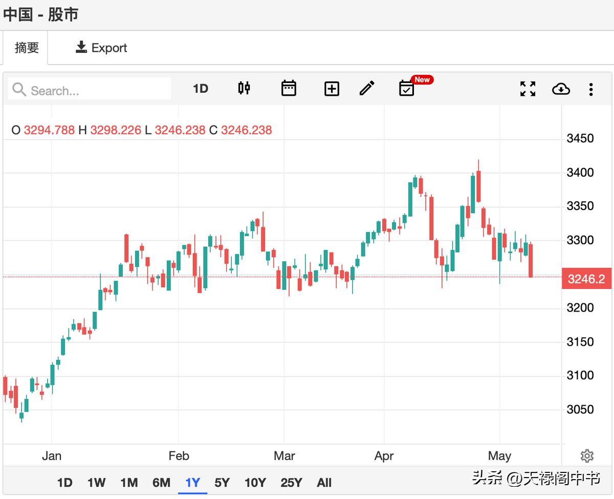 美股再暴涨a股迎利好,美日技术性看涨破位或展更大涨势