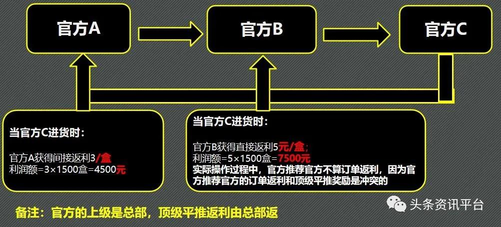 官方代理还有额外收益，“力仕邦微商机制”到底有何特色？