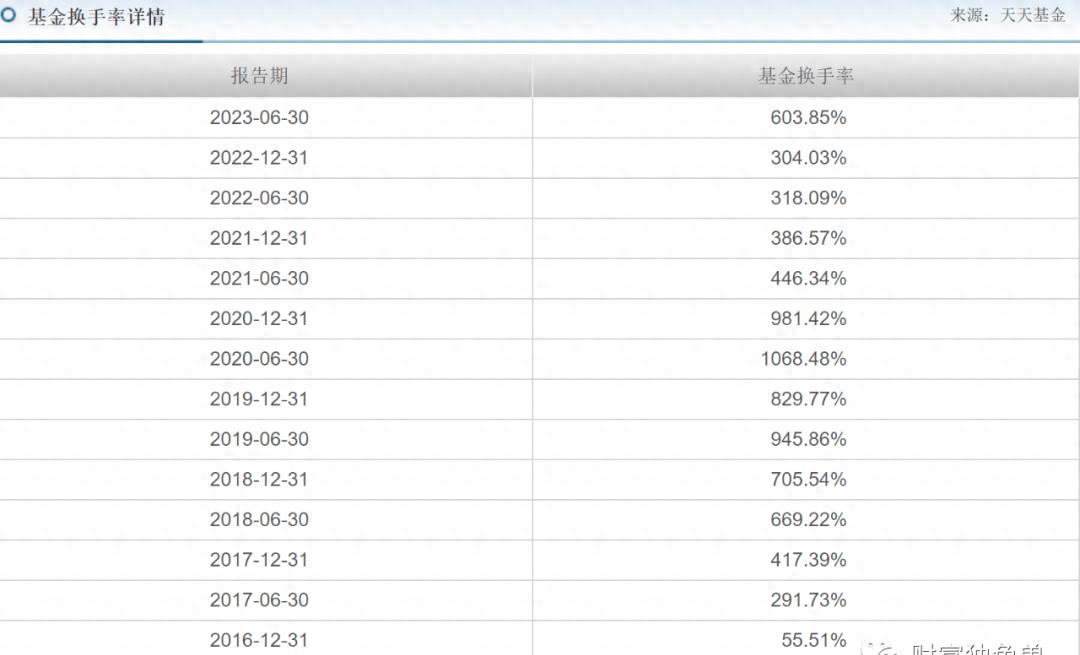 中邮基金公司亏损么,中邮理财属骗局吗
