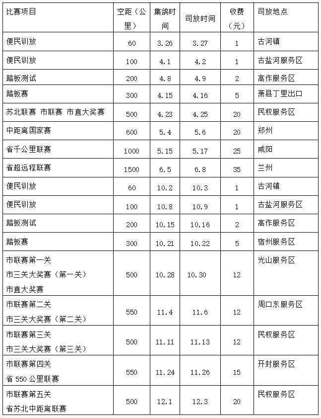 江苏盐城竞赛规程苏北五市联翔赛打头阵