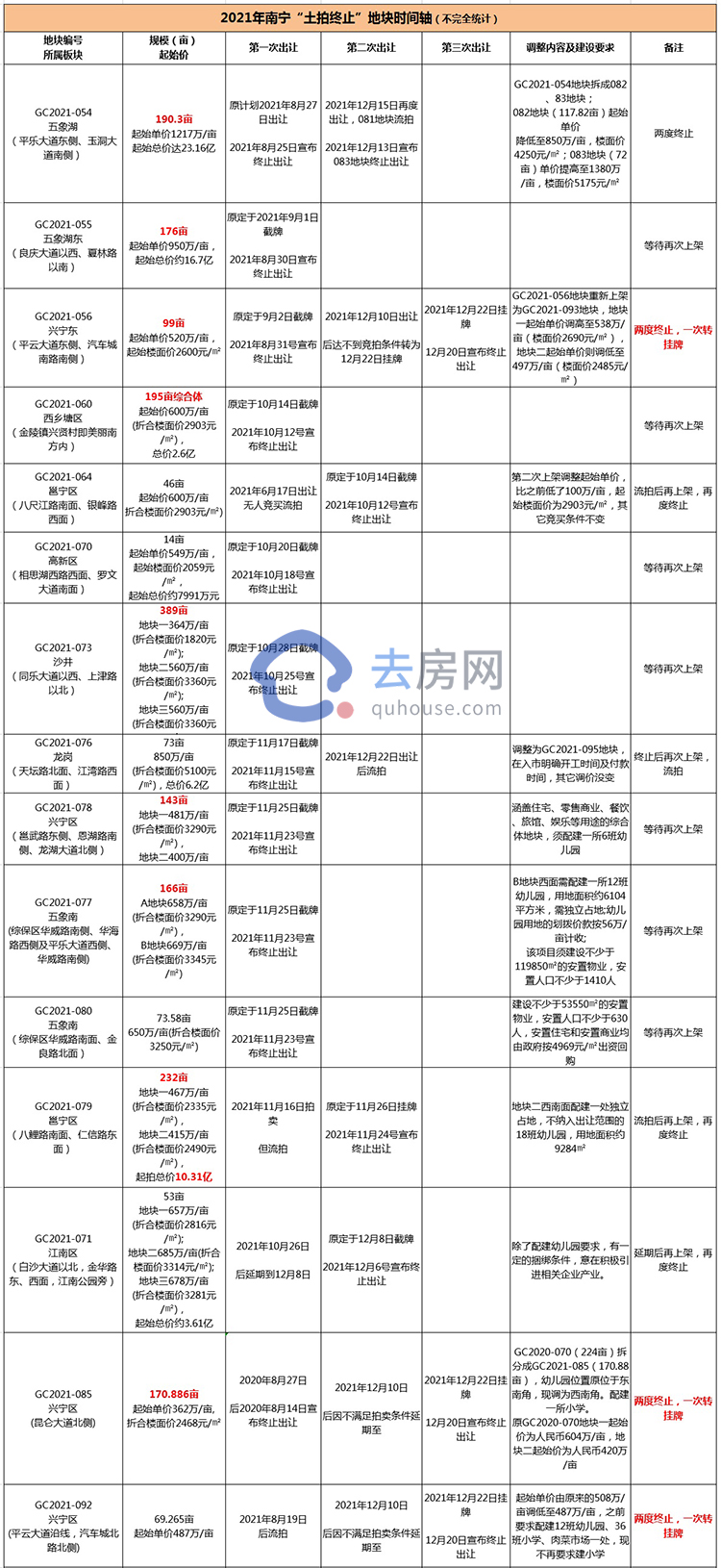 南宁房地产热门话题,南宁楼市话题