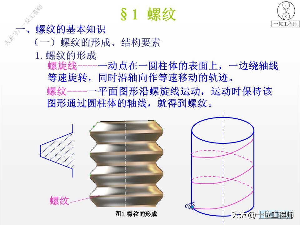 六角螺钉零件图画法,轴承标准件画法