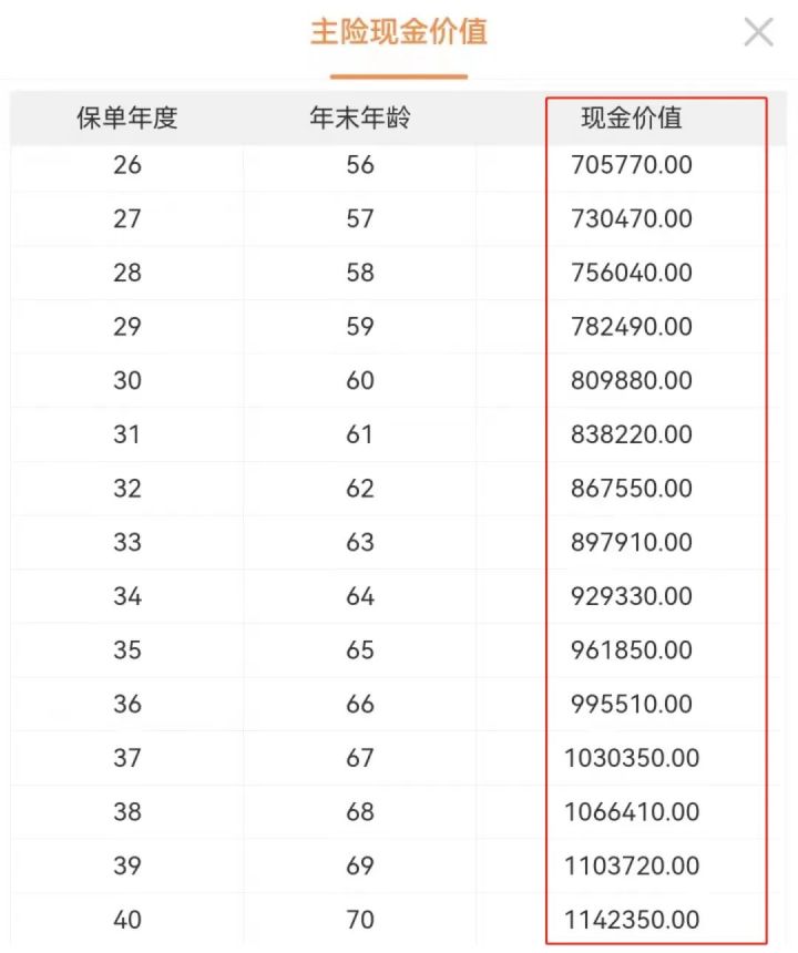高收益储蓄险大换血！2022年冬季挑选攻略！