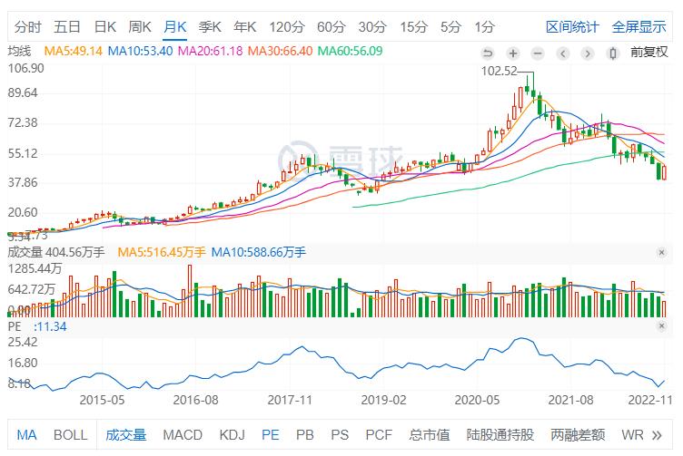 股市分析美的集团的投资要点,美的集团股票估值多少合理