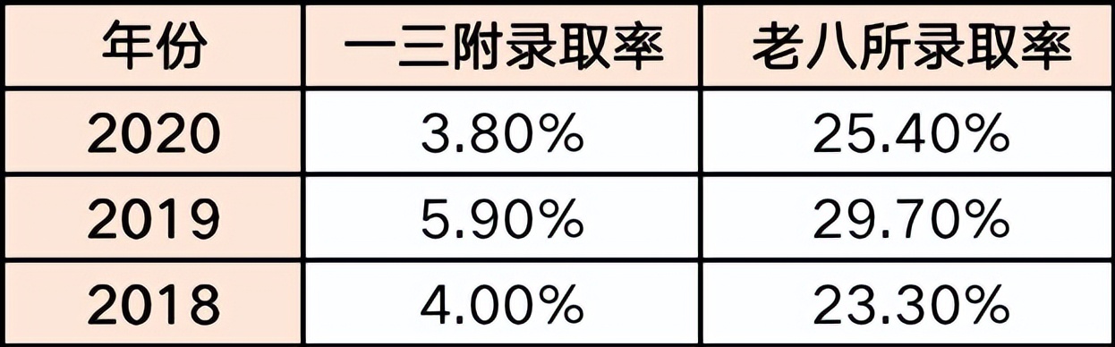 摇中民办学费,福州私立学校摇中后等通知吗