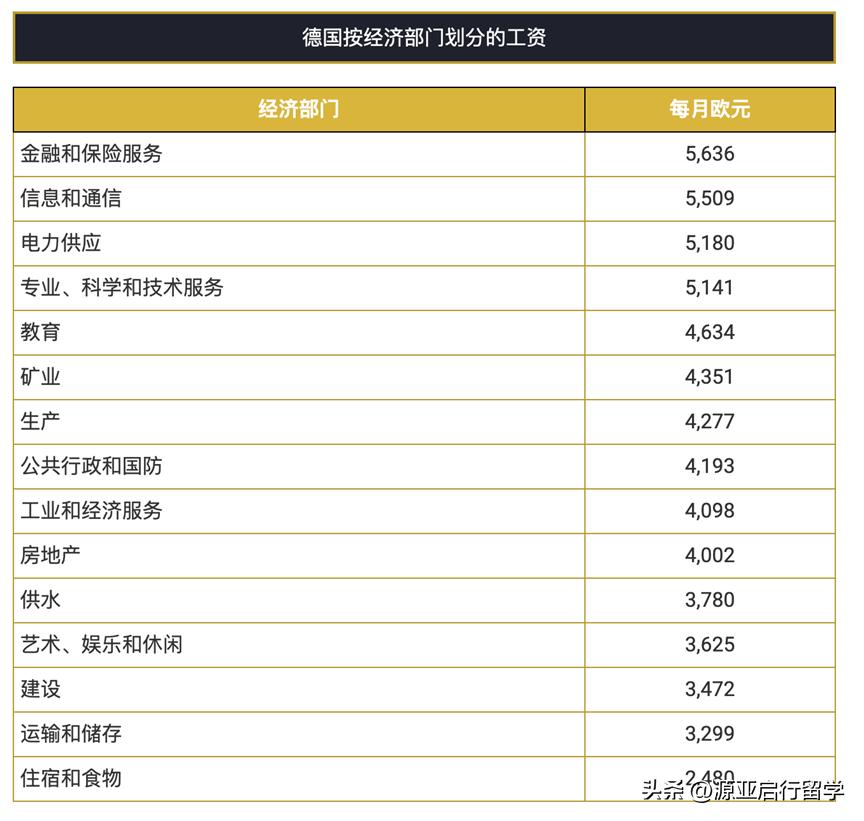 瑞士工资和中国工资对比,瑞士人均工资欧元