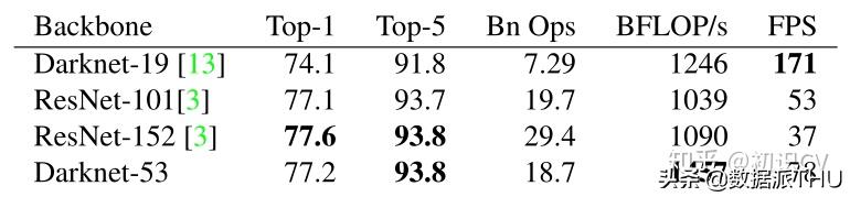 YOLO算法介绍图文,有了yolov5还要学算法吗