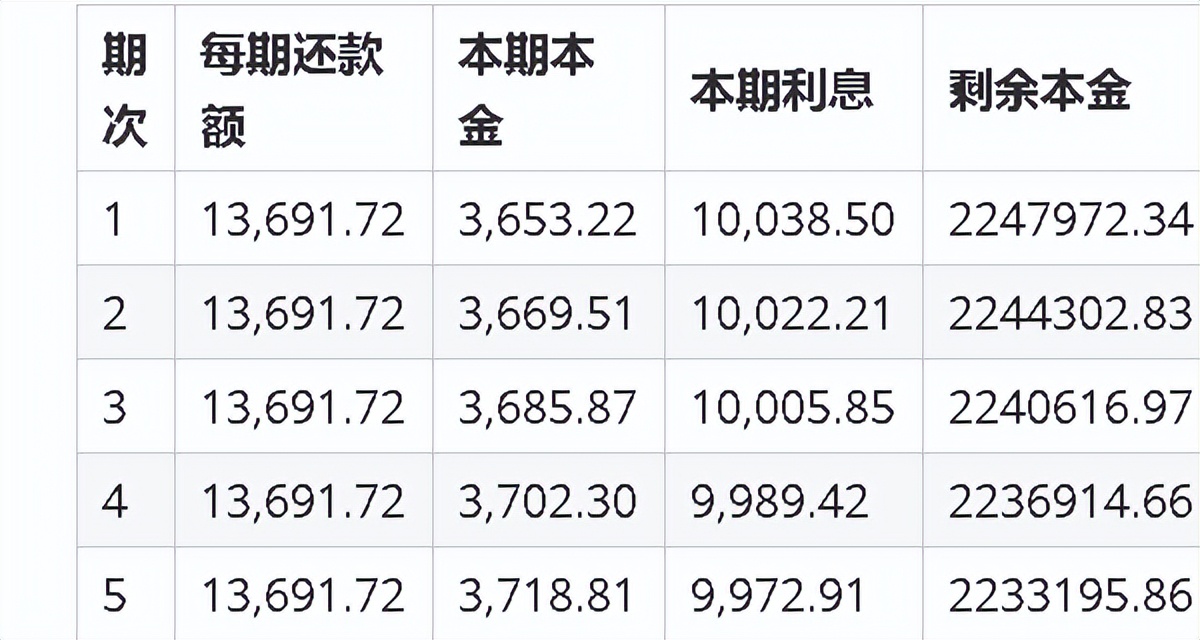 如何还银行贷的款,银行贷大额一般可以还多少期