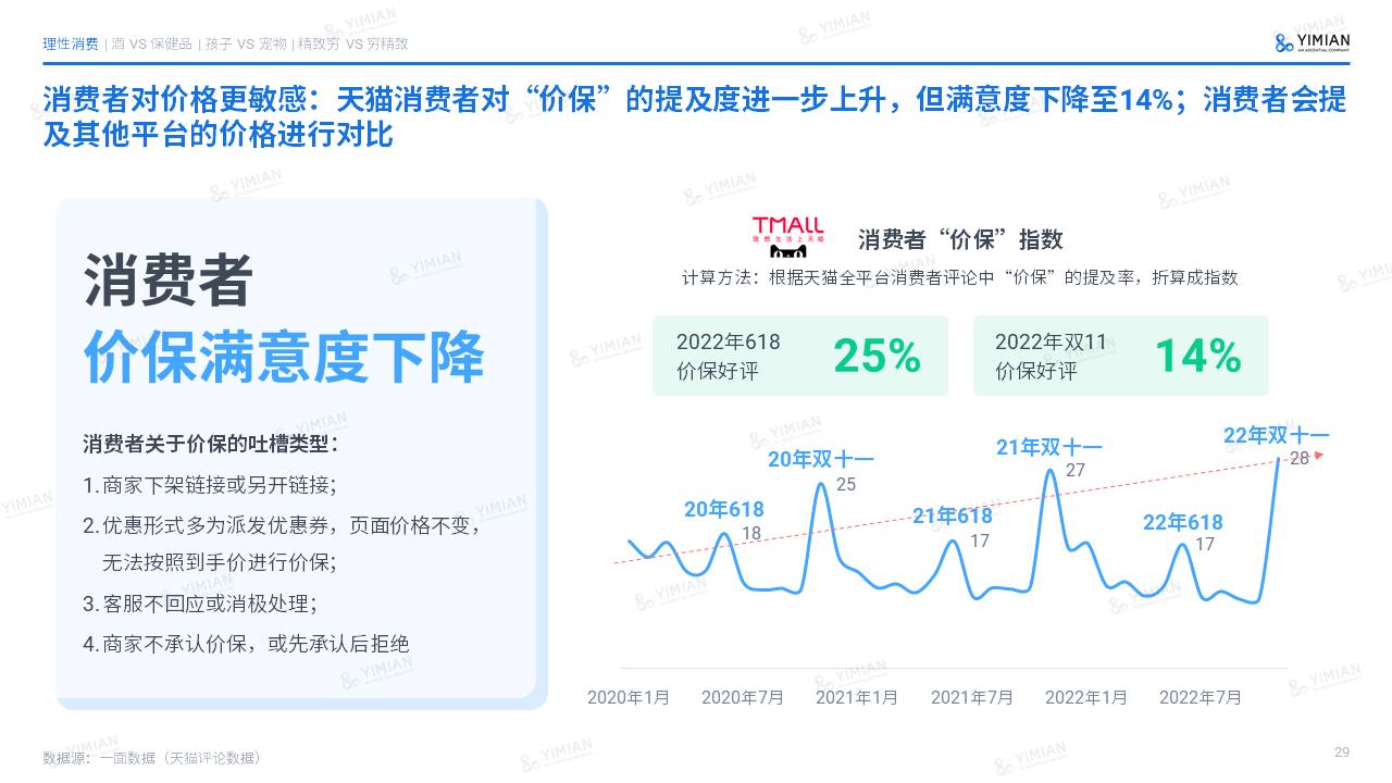 2021电商发展的5个趋势预判,2022电商行业的现状与前景