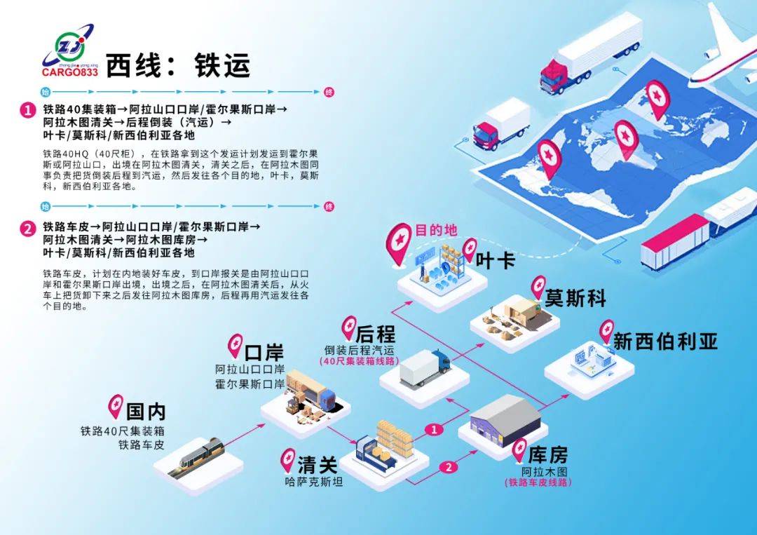 俄罗斯物流专线怎么做,俄罗斯物流有哪些渠道