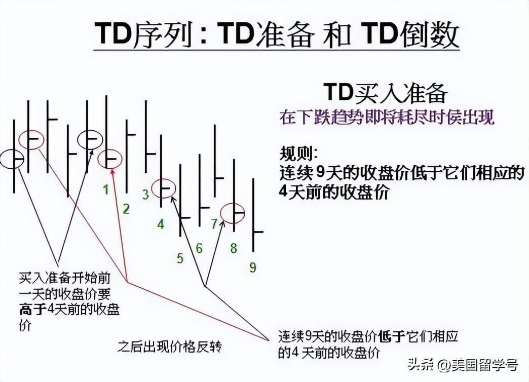 tddi技术介绍,td技术是什么