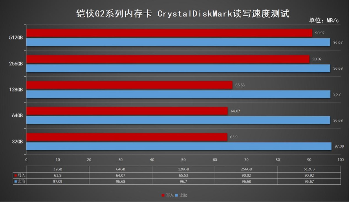铠侠推出2tb内存卡,凯侠内存卡g1和g2