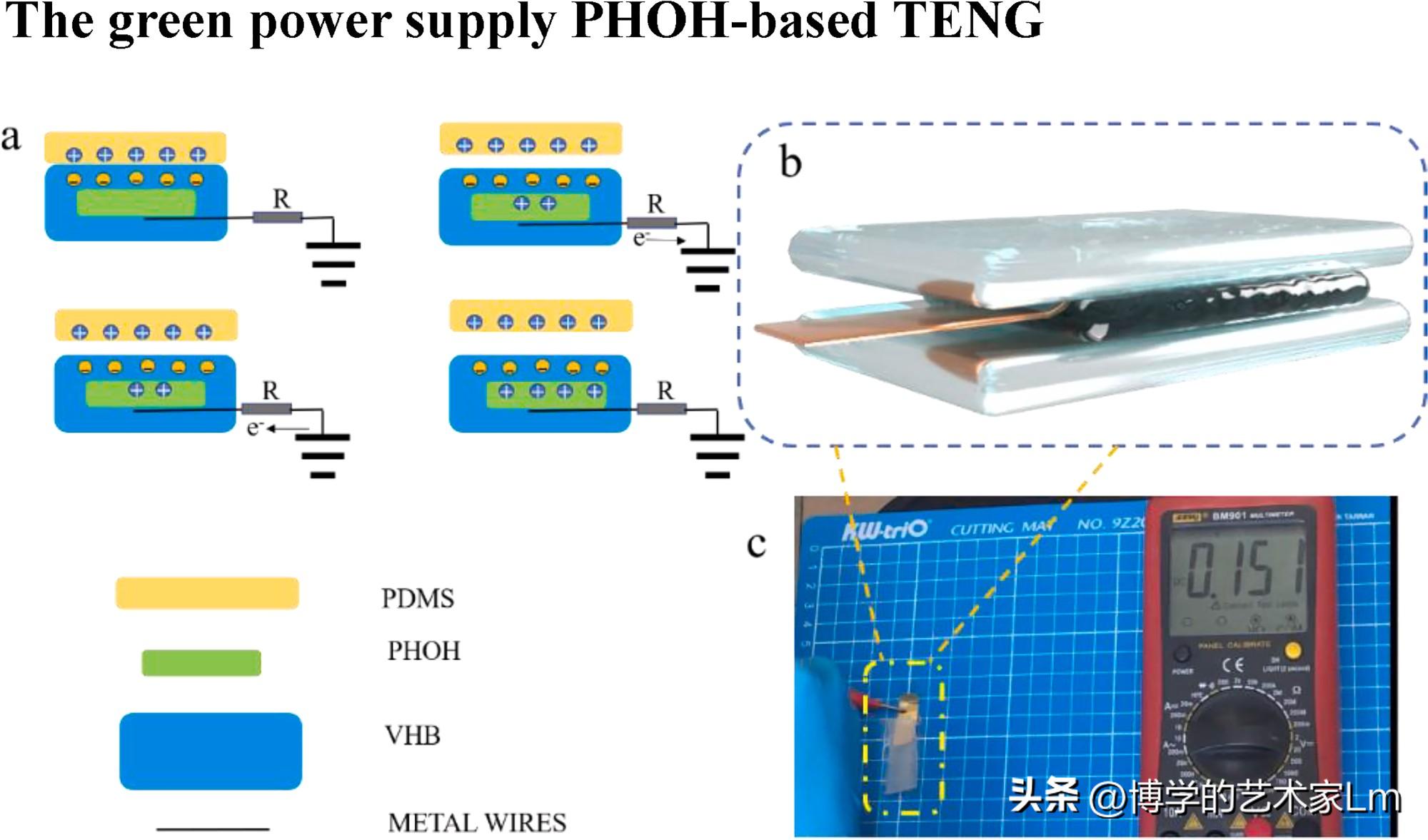 高弹性高粘性水凝胶,导电聚合物水凝胶