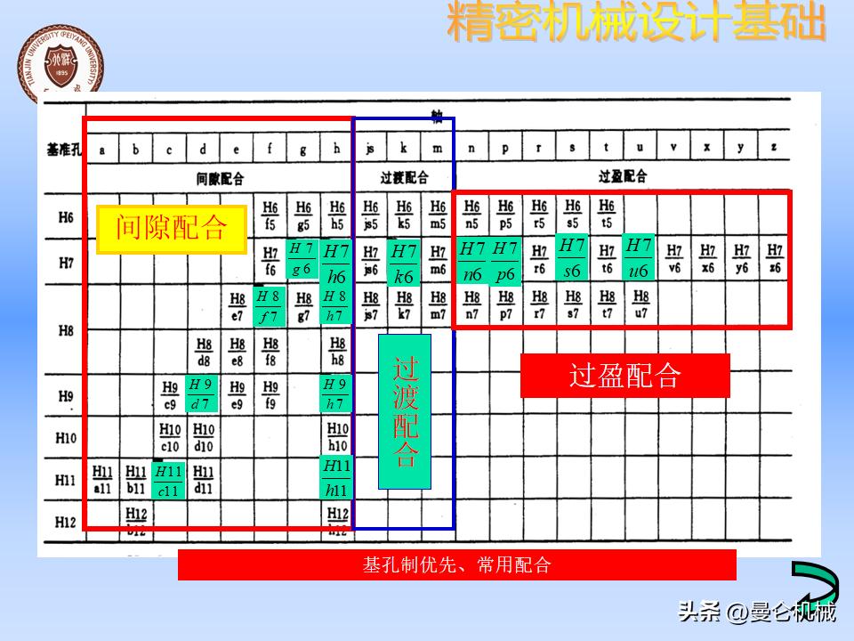 机械零件怎么设计才美观,精密设备怎么设计