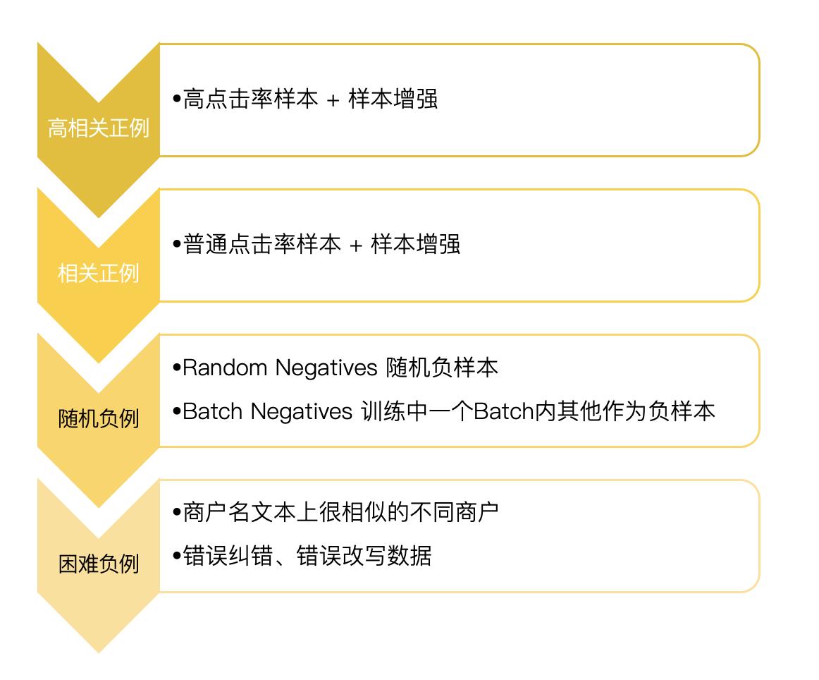 美团修改信息哪里看,美团的搜索机制