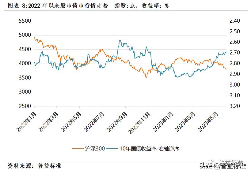 理财产品费率分化分析,理财产品稳健型评估