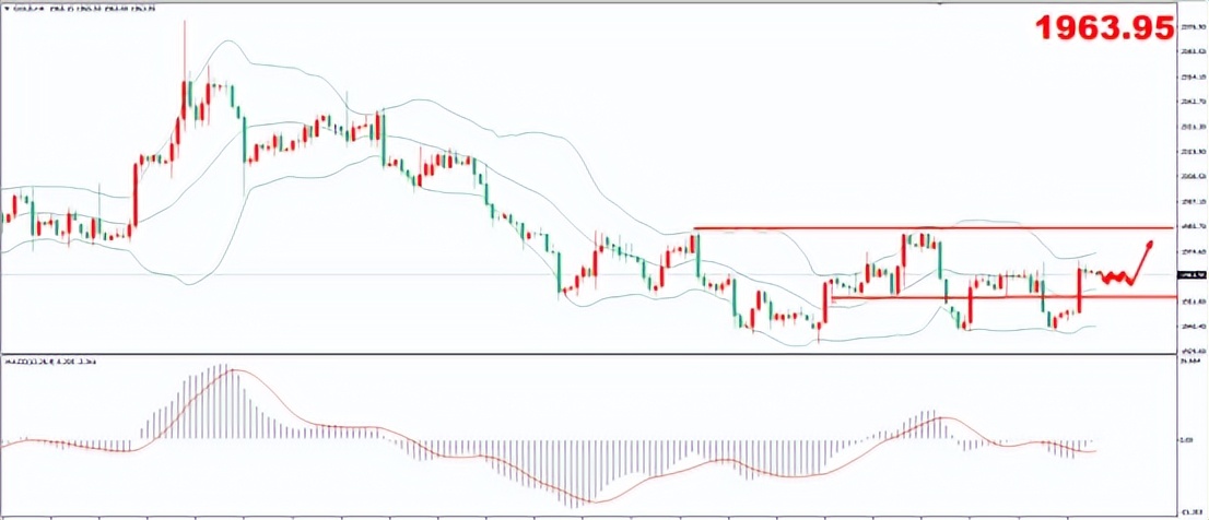 黄金短线拉涨5美元,美国预期黄金价格