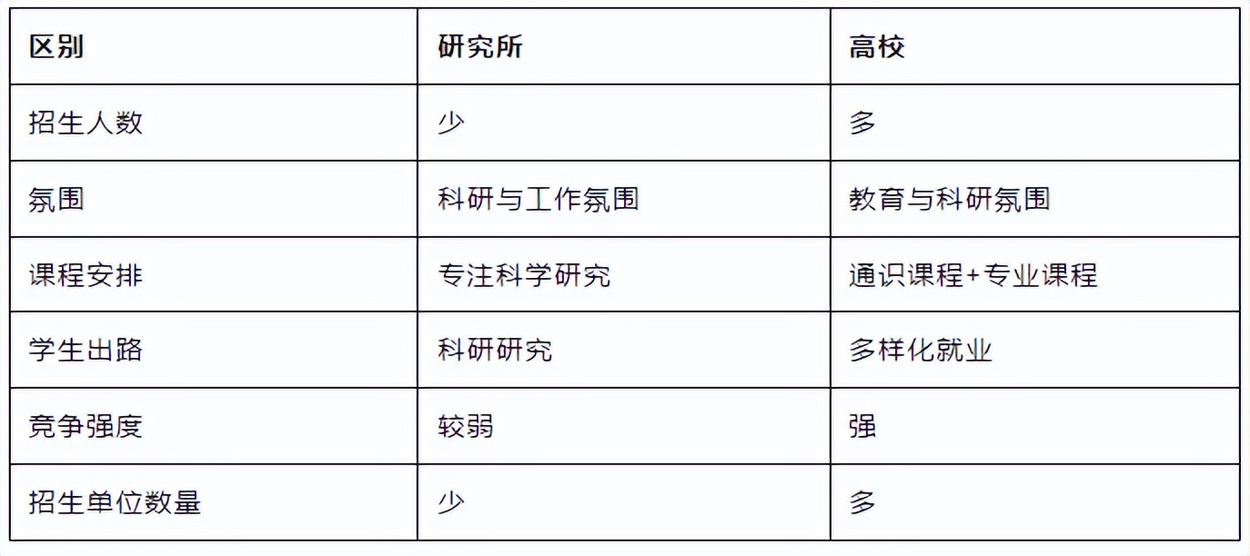 免学费、住宿费,这些研究所不比985、211差!