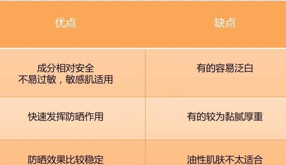 十大公认好用的防晒霜百度,全网公认十款好用防晒霜蜜丝婷