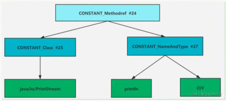 一篇文章深入javascript运作原理,介绍一下javabean的生命周期