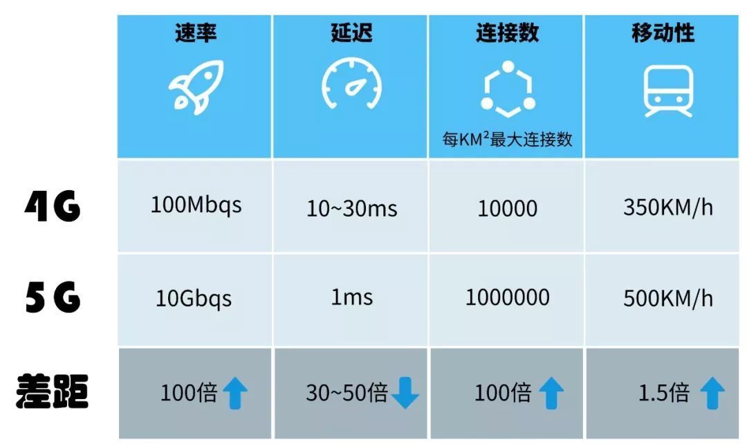 5g技术为什么越来越受欢迎,5g技术为什么不火了