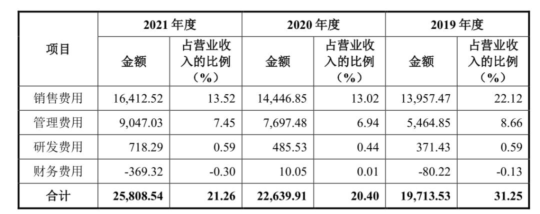 三只松鼠的代工厂芒果干,三只松鼠李子柒螺蛳粉