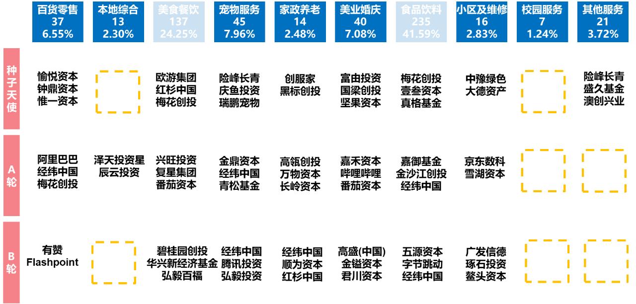 “创心之路”研究报告（上）：2021后疫情时代创业投资行为分析