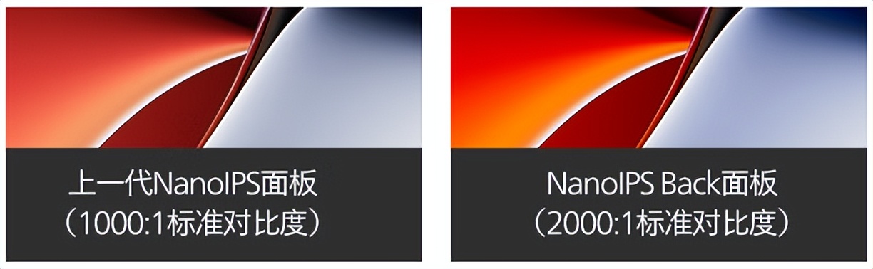 飞利浦专业设计显示器,飞利浦显示器技术