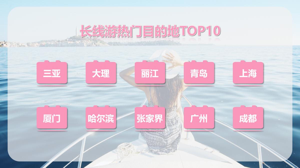 2022女性出游消费报告：“都市丽人”引领风向标“独立”不独身