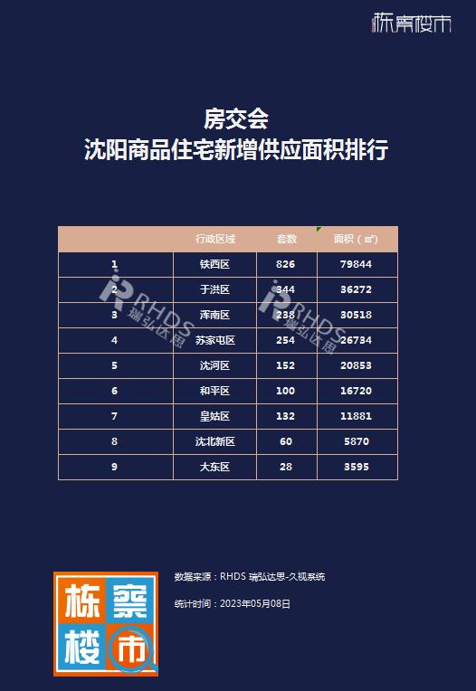 沈阳秋季房交会2023,沈阳房交会成交量