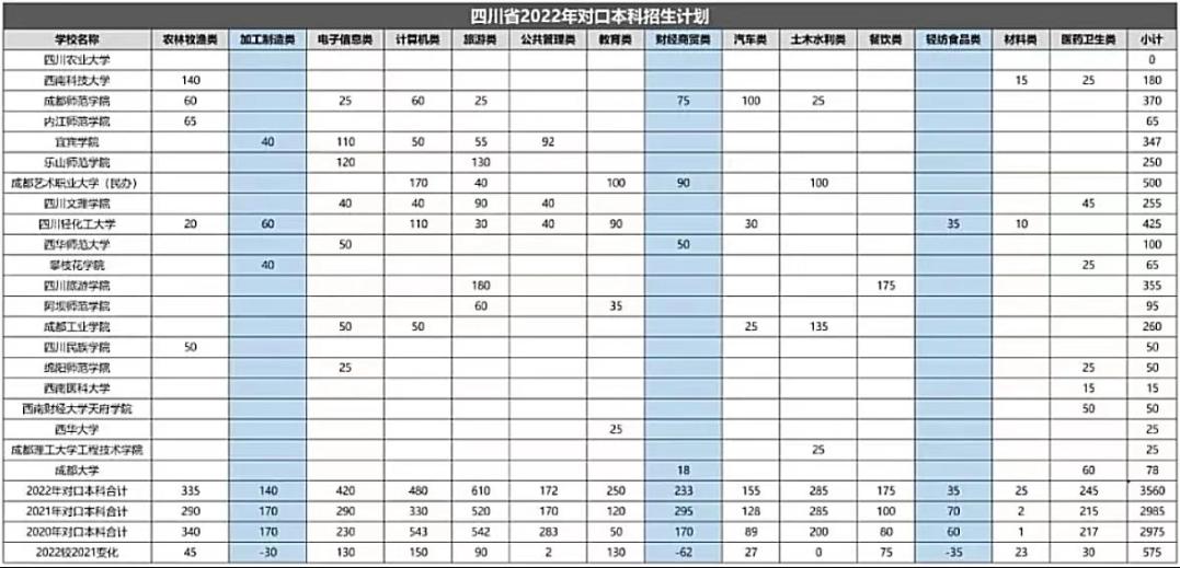 贵州中职计算机专业好的学校,中职计算机升大专选什么专业