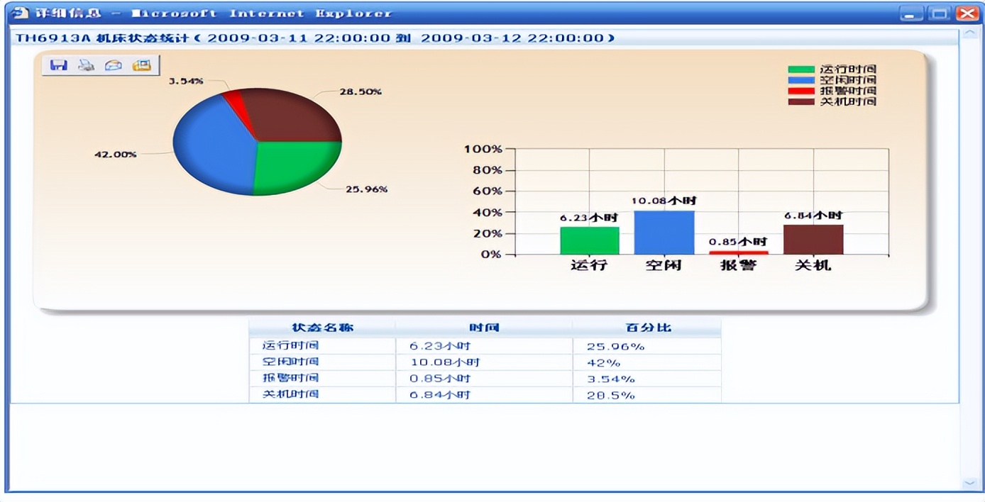 天心天思ERP系统,天心天思mes系统