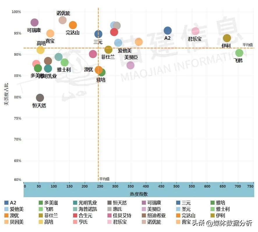 2022年伊利奶粉哪个系列好,伊利成人奶粉市场占有率