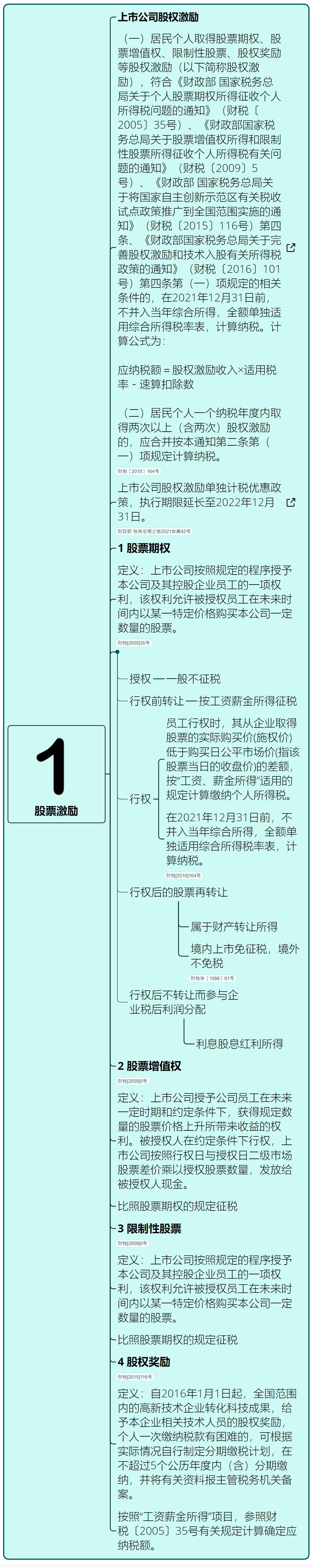 最新最全个人所得税税率表,经营所得个人所得税