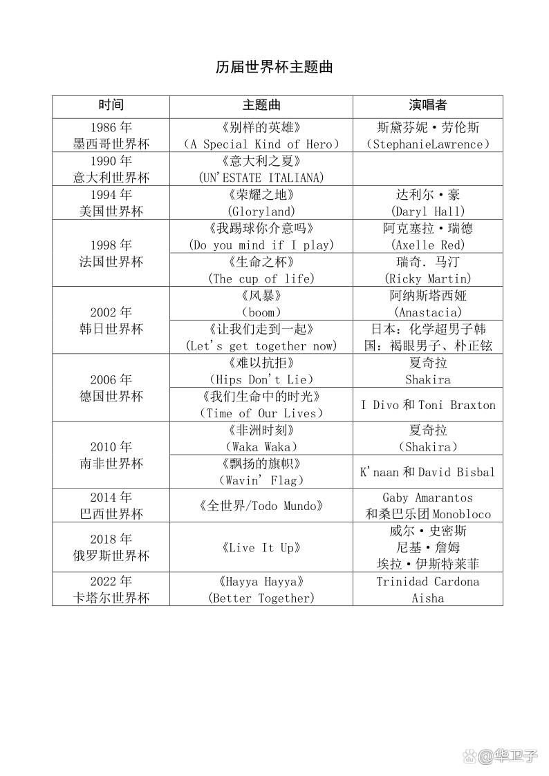 卡塔尔世界杯开幕式对话,卡塔尔世界杯激情演说