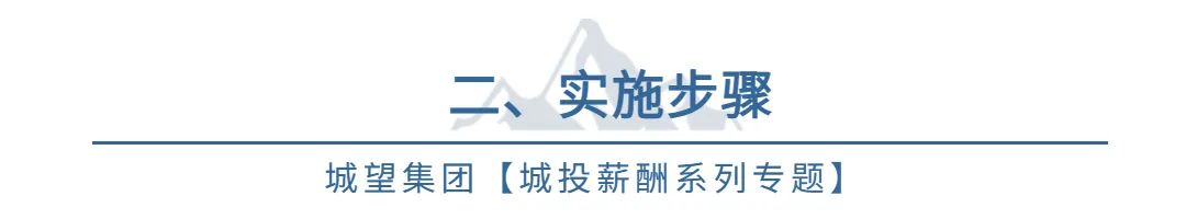 薪酬专题五：中基层岗位绩效工资制实施步骤（含岗位价值测评）