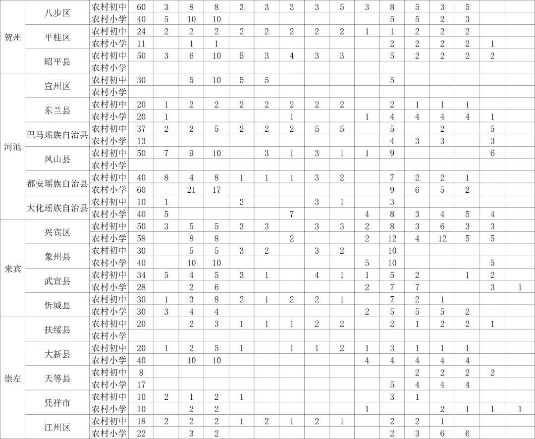 广西特岗教师待遇排名,广西特岗教师编制待遇