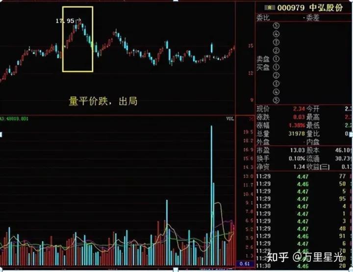 炒股技巧准确的副图指标,用什么指标炒股比较靠谱